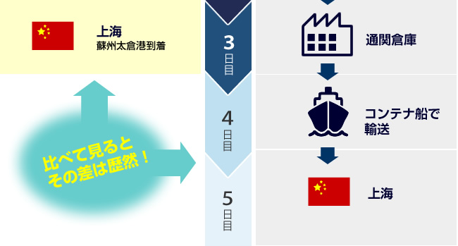 ダイエーと他社との比較